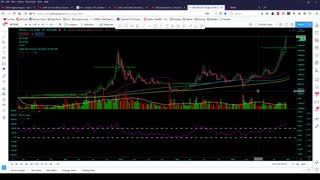 BTC Analysis 12/26/20