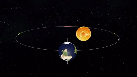 Seasons of the year - What Causes Seasons - Seasons on Earth - How Seasons change on Ear