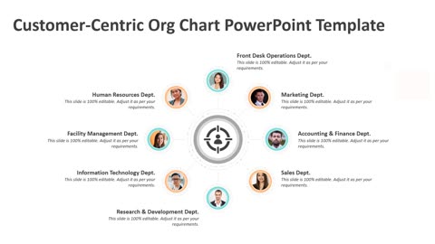Customer-Centric Org Chart PowerPoint Template
