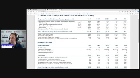 Episode 158: FDIC state profile, great data tool!