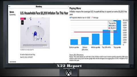 X22 Report 3-30-22 FINANCIAL