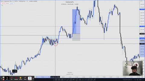 EUR/JPY LONG 3.5R+ Full Trade breakdown