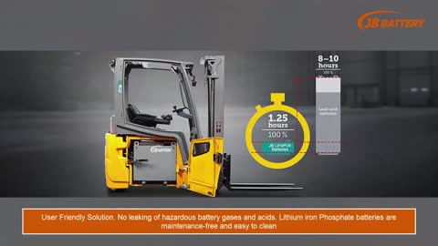 Lithium Ion Forklift Battery Manufacturers in China | JB Battery