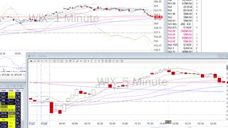 Day Trade Recap - 11.24.21 $JWN $WIX $ADSK