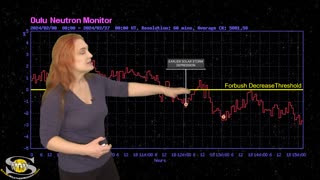 A Big X-Flare, a Near X, & Three Earth-Directed Storms | Space Weather Spotlight 11 February 2024