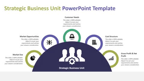 Strategic Business Unit PowerPoint Template