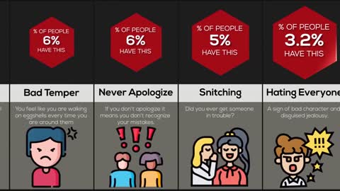 Probability Comparison Toxic Traits