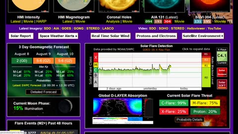 M5.2 Earthquake Bakersfield - SWPC Calling For (G2) Geomagnetic Storm August 9-10 - Juneau Flooded