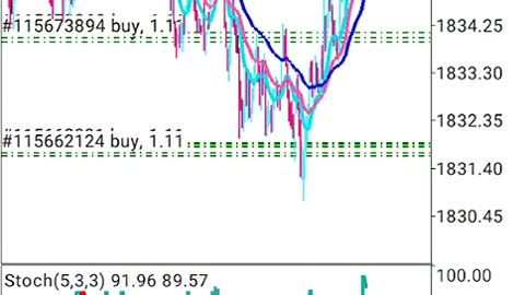 Trading XAUUSD