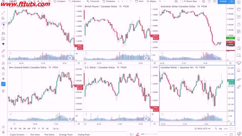 004 Setting up Correlation || Forex Trading course Advance technics