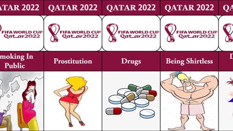 Banned Things in FIFA World cup Qatar 2022