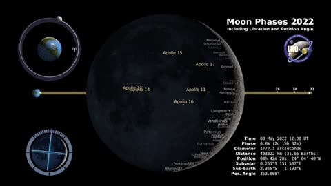 Moon phases