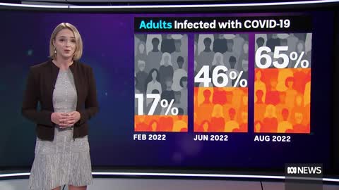 Australians warned of 'another COVID wave' as sub-variants take hold