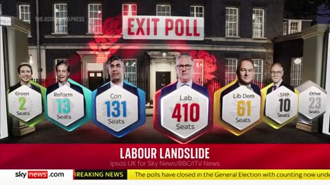 Exit poll suggests Labour wins huge majority in UK election