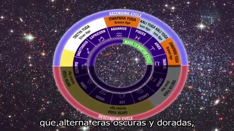 El código de la pirámide 05º. Una nueva cronología