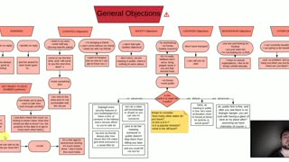 15. General Objections Flowchart EXPLANATION