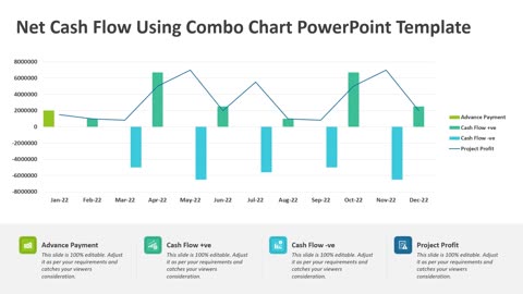 Net Cash Flow Using Combo Chart PowerPoint Template