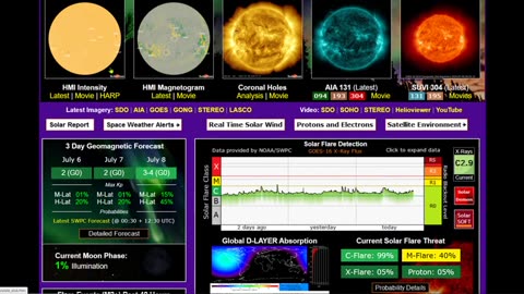 Tropical Storm Beryl's Increasing Threat to Texas - Spectacular Eruption Stromboli Volcano