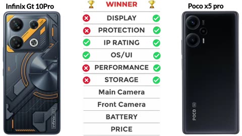 Infinix Gt 10 Pro Vs Poco F5 5G| Full Comparison- ⚡Which one is Best.