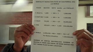 COVID-19: How To Do MORTALITY RATES - Total Deaths Divided By Days Per Population Size.