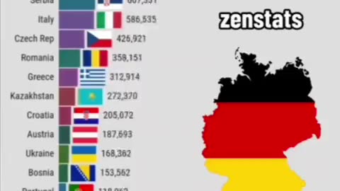 🇩🇪 Der Anteil, der Länder von denen, seit 1990 bis heute nach Deutschland eingewandert.