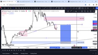 GBPUSD ANALYSIS FOR TODAY