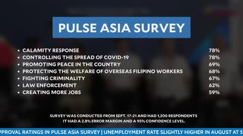 PBBM admin get high rating in pulse asia