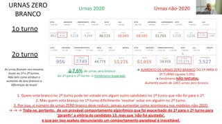 LIVE GLOBAL ELECTION FRAUD IN BRAZIL