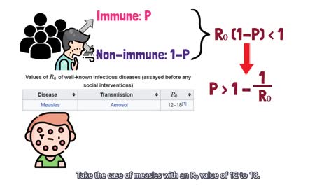 [Quick guide] The math and science behind herd immunity (Part 2)