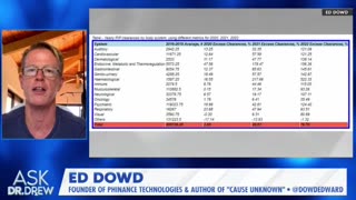 Ed Dowd - NEW DATA!! An alarming increase in disabilities following the rollout of mRNA vaccines.