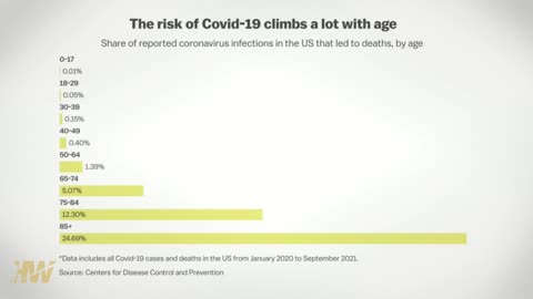 There is No Point in Vaccinating Young Age Groups