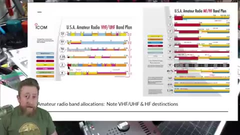 How to get started with Ham Radio