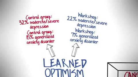 Learned_ Optimism
