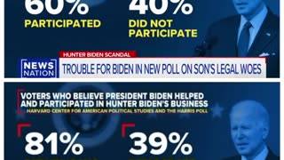 60% of those surveyed think JOE helped HUNTER run BUSINESS