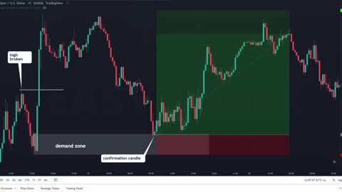 The best scalping trading strategy 2023