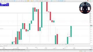 #2 Recap of the 23/10/23 XAUUSD Trade