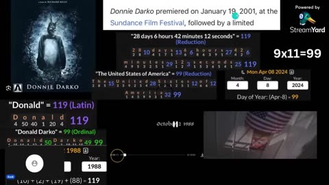 DECODING WITH KODI~AMERICA’S SWAN SONG ECLIPSE