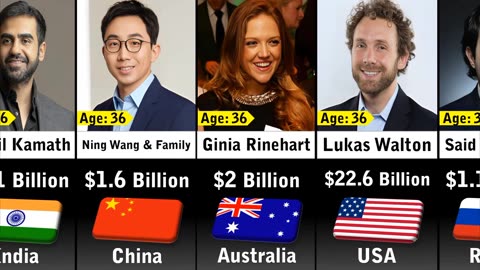 Top 50 youngest billionaires of world in 2023.