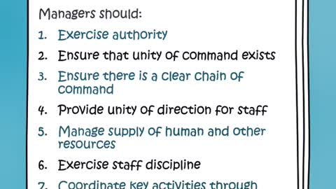 Part 3 - Fayol’s 14 Principles of Managment.