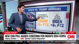 CNN's Harry Enten says polls are great news for Donald Trump