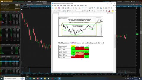 US Stock Market Review Week 4_28_24