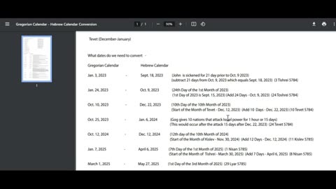 Paradigm Update: All coversions from Gregorian Calendar Dates to Hebrew Calendar Dates are Complete!