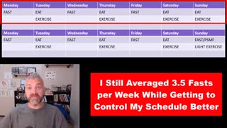 Lost 165 Pounds Using Alternate Day Fasting