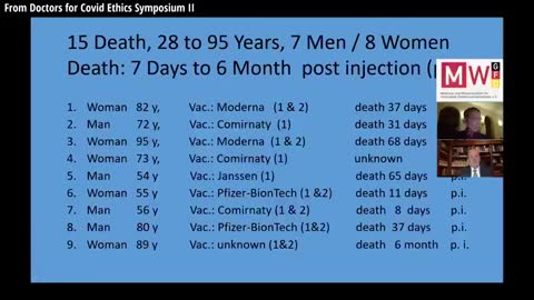 A Guide to Organs of Dead Vaccinated at Any Age