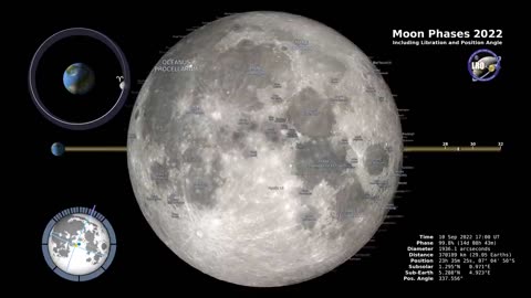 Moon phases 2022-Northern hemisphere -4k