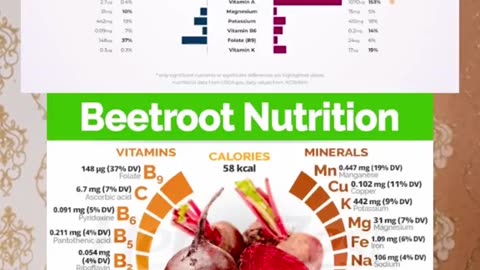 Treat anemia at home