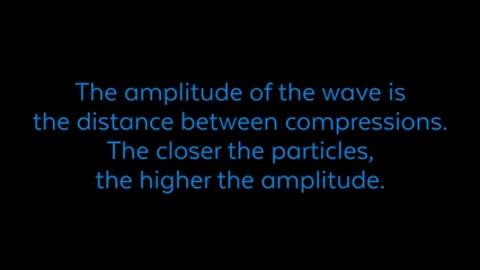 What are the parts of sound waves?