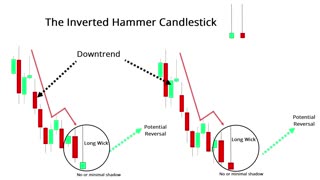 All you need to know about candlestick patterns