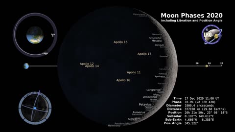 Moon Phases 2020 - Northern Hemisphere - 4K