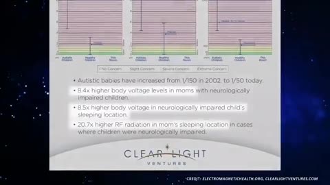 A few studies about 5G radiation